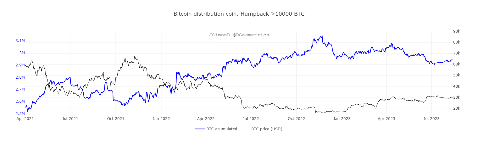BTC distribution coin for humpback
