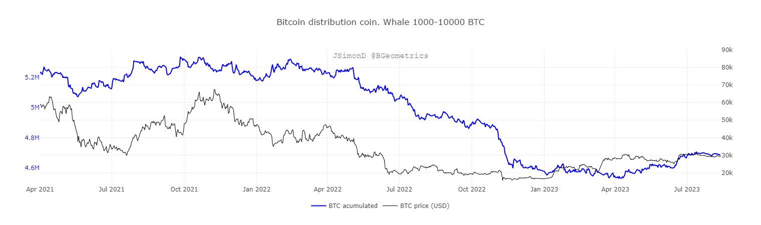 BTC distribution coin for whale