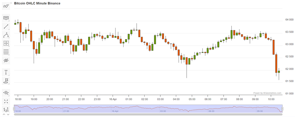 Price Live BTC