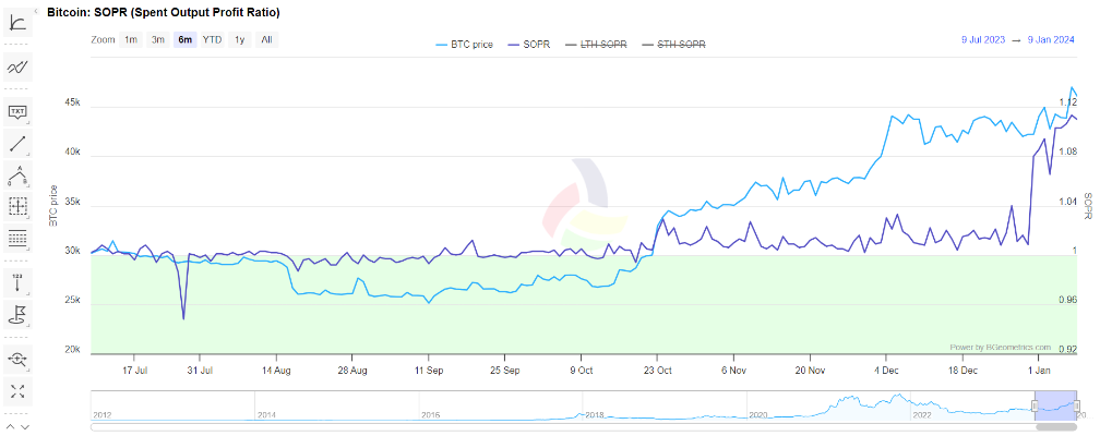 Bitcoin SOPR